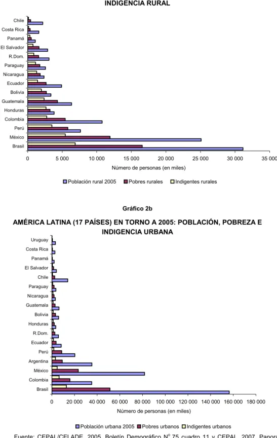 Gráfico 2a 