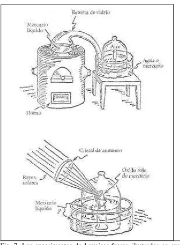 Fig.  7.  Los  experimentos  de  Lavoiser  fueron  ilustrados  en  sus 