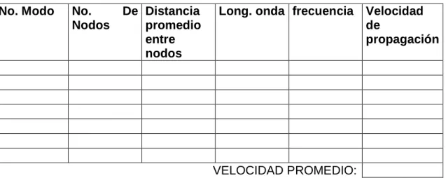 TABLA DE DATOS  No. Modo  No.  De 