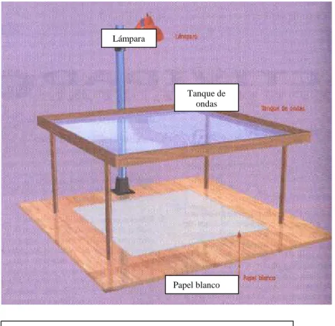 Figura 1. Tanque de ondas con fuente de iluminación 