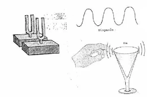 Figura 1. Formas de ondas sonoras de distintos instrumentos 