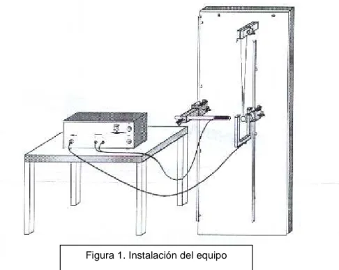 Figura 1. Instalación del equipo 