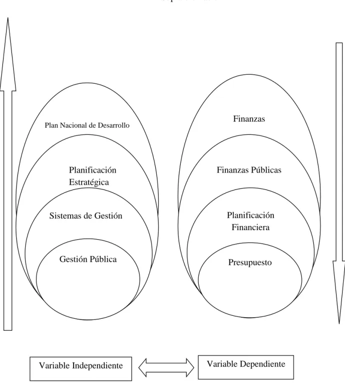 Gráfico 2.1. Categorías Fundamentales 