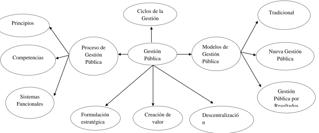 Gráfico 2.2. Constelación de ideas variable Independiente  Elaborado por: Núñez, J (2014)
