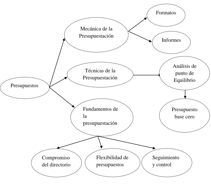 Gráfico 2.3. Constelación de Ideas Variable Dependiente  Elaborado por: Núñez, J(2015) 