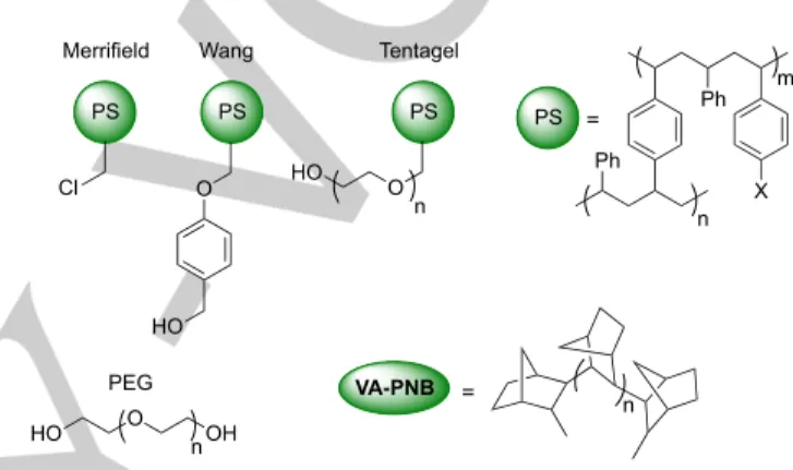 Figure  1.  Some  common  commercially  available  resins  and  vinylic  addition  polynorbornene (VA-PNB)