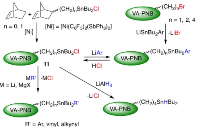 Table  3. Reuse of VA-PNB-tin reagents in the Stille reaction using the setup  shown in Scheme 16 (n = 4; R 1  = allyl; R 2  = p-OMeC 6 H 4 ).