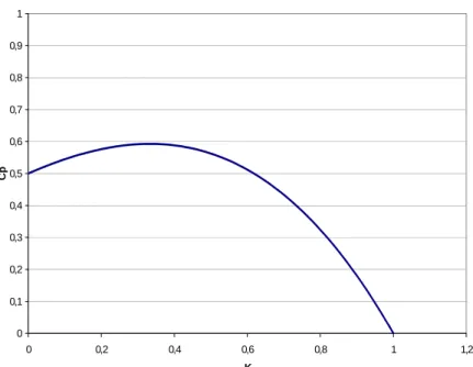 Fig. 11. Coeficiente de potencia - k 
