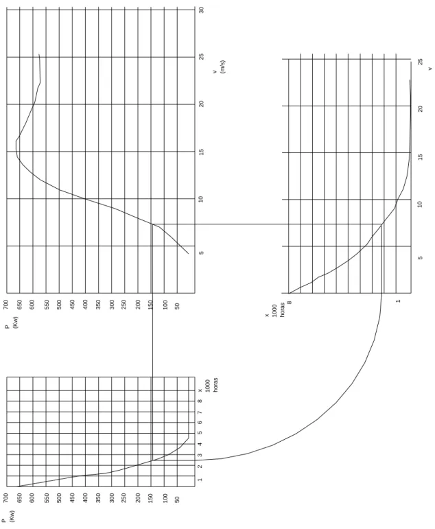 Fig. 27. Procedimiento estático. 