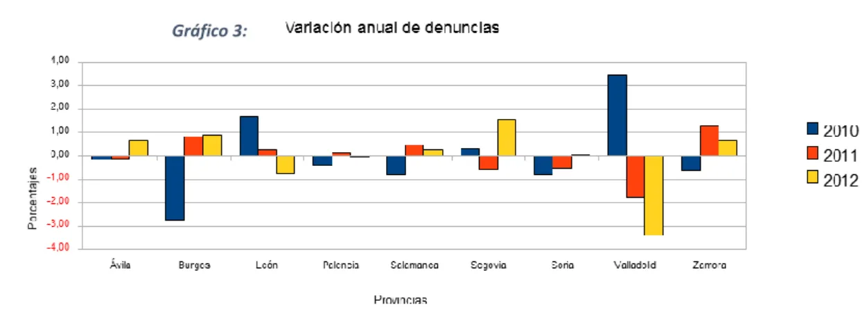 Gráfico 4: