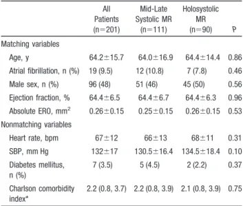 Figure 1. Example of quantitative and qualitative estimation of mitral regurgitation (MR) in a patient with holosystolic MR (A, B, and C)