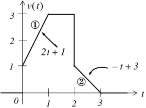 Figure 1.15. Equations for the linear segments of Figure 1.14