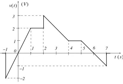 Figure 1.21. Waveform for Example 1.9