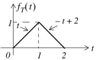 Figure 2.5. Waveform for Example 2.13 with the equations of the linear segments