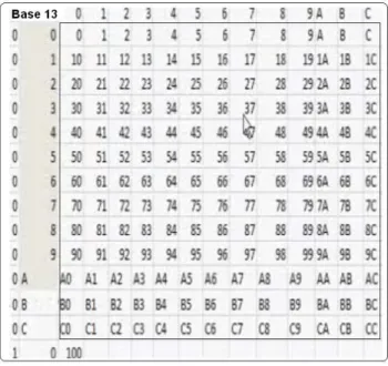 Figura 12. Despliegue de la base 11, con sus referencias en  columnas y renglones, adicionalmente se muestra el número 