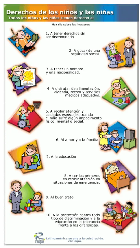 Ilustración 1: Derechos de los niños. Extraída de:  