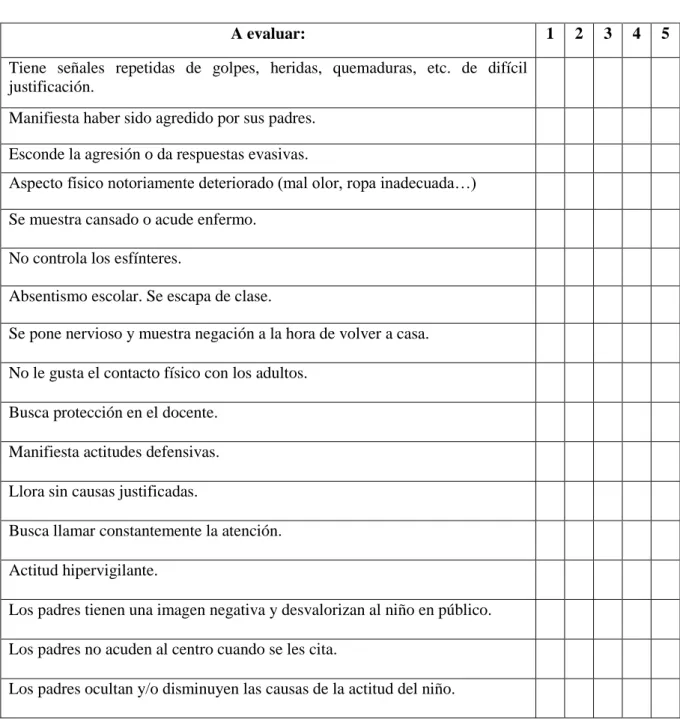 Ilustración 2: Elaboración propia 