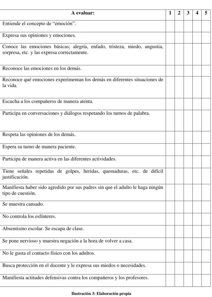 Ilustración 3: Elaboración propia 
