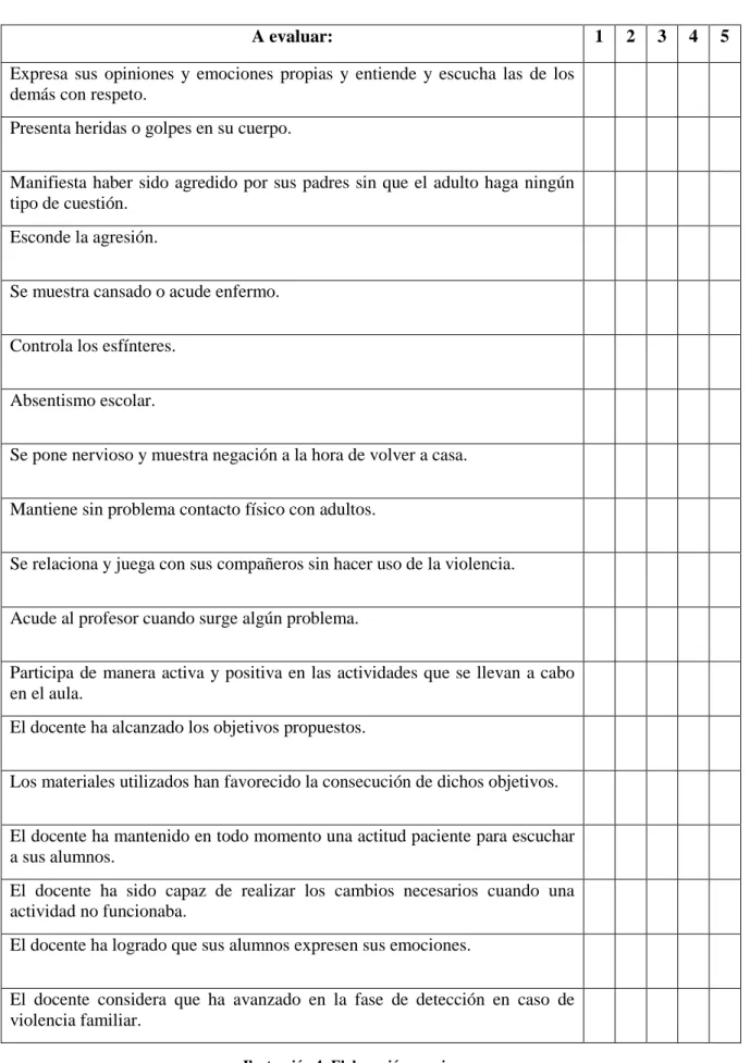 Ilustración 4: Elaboración propia 