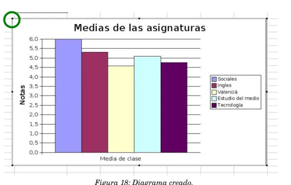 Figura 18: Diagrama creado. Aprender más