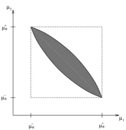 Fig. 3. Set Gθ of all homogenized diffusion tensors