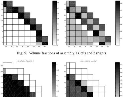 Fig. 5. Volume fractions of assembly 1 (left) and 2 (right)