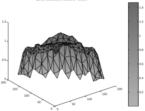 Fig. 11. Power distribution after penalization