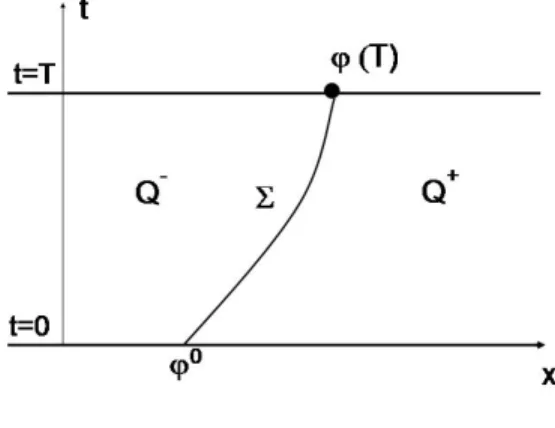 Figure 1: Subdomains Q − and Q + .