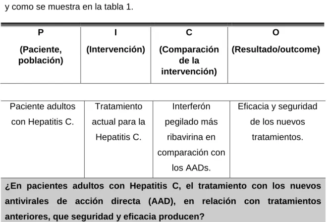 Tabla 1. Formato PICO. 