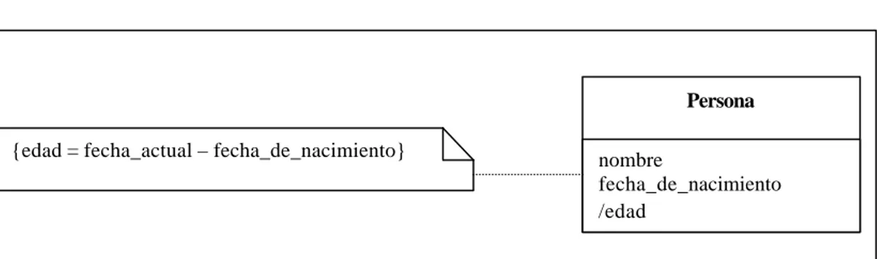 Figura 14 Ejemplo de atributo derivado 