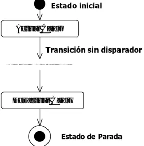 Figura 19 Estados de Acción 