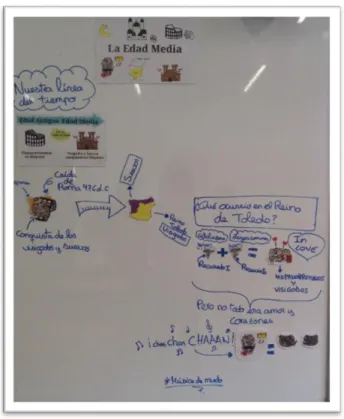 Figura 6.  Visual Thinking sesión 1. (Berruezo, 2019). Creación propia 