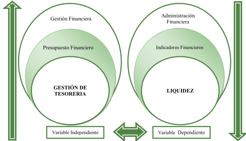 Gráfico N°6: Superordinación de las variables 