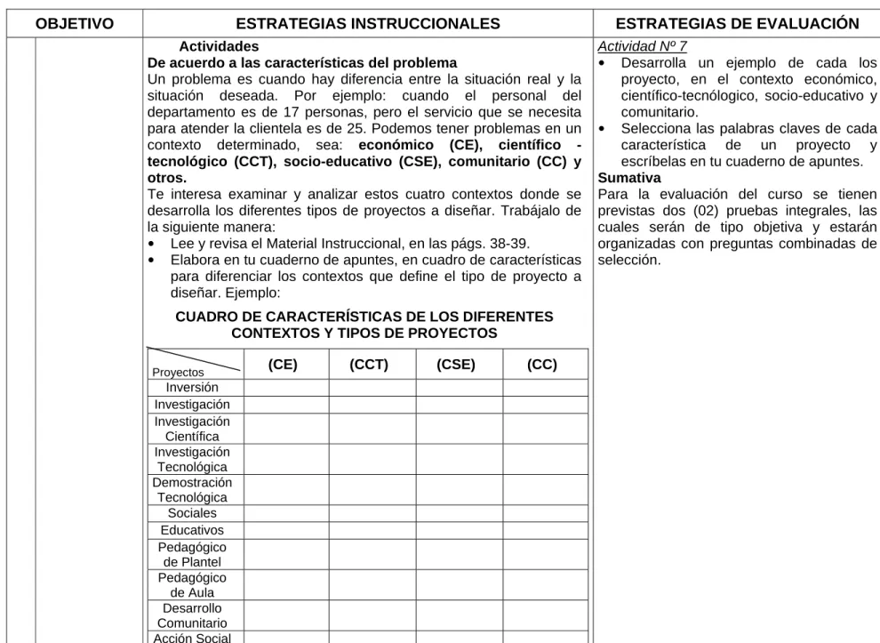 CUADRO DE CARACTERÍSTICAS DE LOS DIFERENTES  CONTEXTOS Y TIPOS DE PROYECTOS 