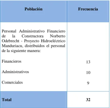 Tabla 1. Población 