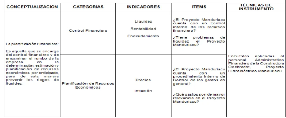 Tabla 2. Variable Independiente 