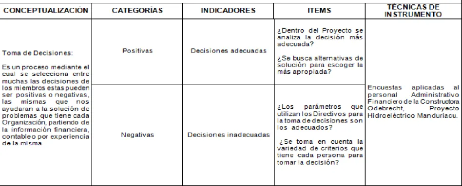 Tabla 3. Variable Dependiente 