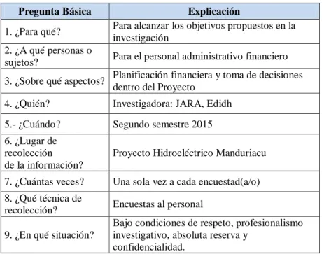 Tabla 4. Recolección de Información. 