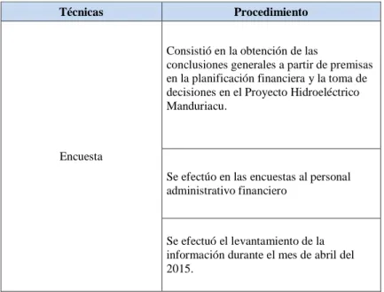 Tabla 5. Procesamiento Recolección de Información. 