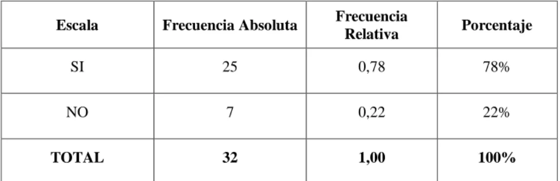 Tabla 8. Procedimiento interno de control de los gastos en general 