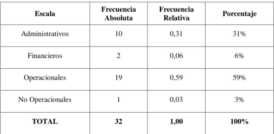 Tabla 9. Gastos son de mayor relevancia en el PHM 