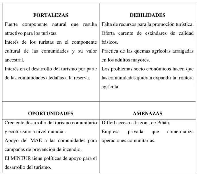 Tabla 6. FODA 