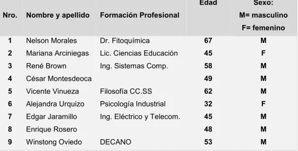 Cuadro 2. Descripción de los participantes