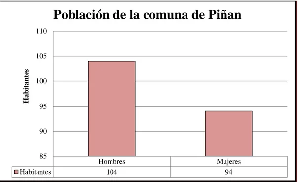 Figura 4.14 Población de la comuna  Fuente: Este estudio, 2016 