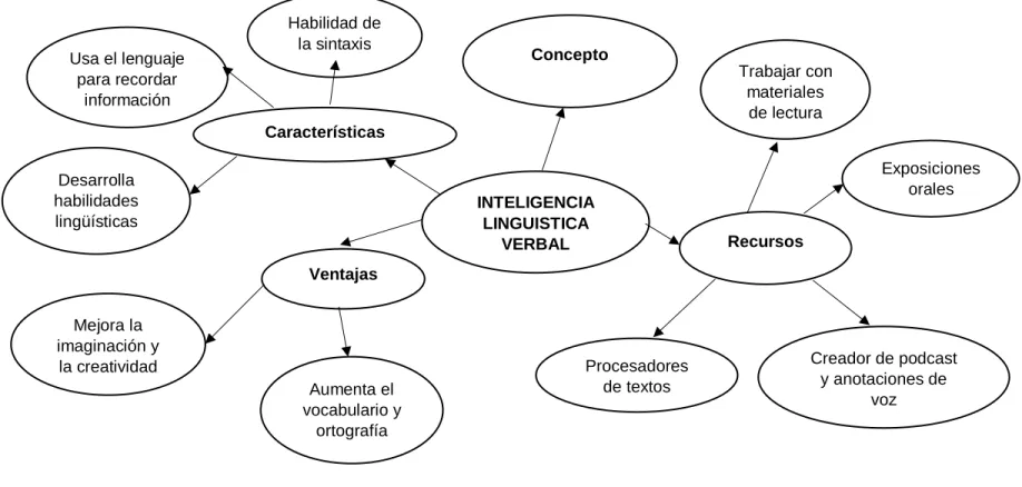 Gráfico N. 4 Constelación de ideas de la Variable Dependiente Elaborado por: Mena Nuñez Alex Jhinson 