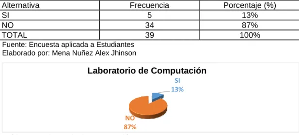Tabla N. 5 Laboratorio de Computación 