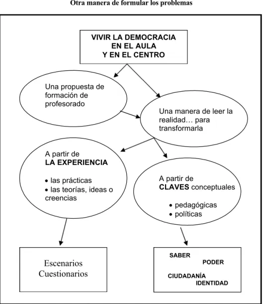Gráfico 5: 