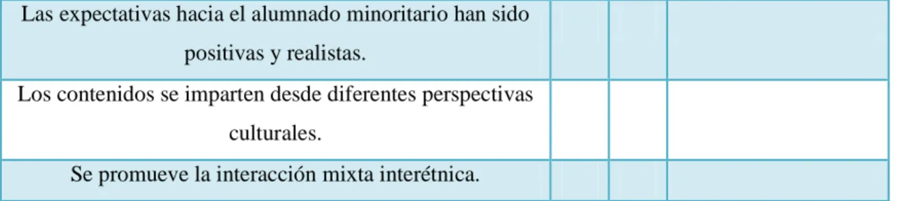 Tabla 5: Evaluación de la acción docente. (Fuente: Elaboración propia, 2013). 