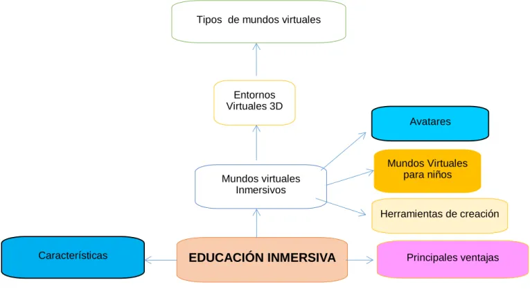 Figura 3 Sub ordenación de variable independiente   Elaborado por. García, 2017 