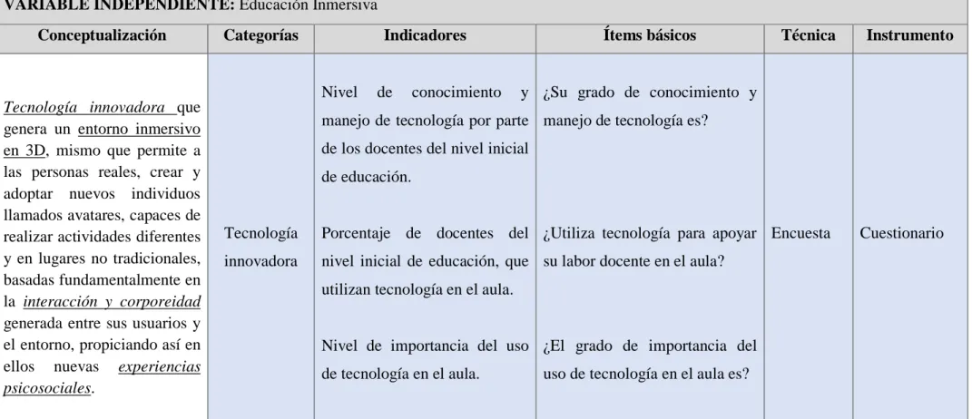 Tabla 3 Operacionalización de la variable independiente  VARIABLE INDEPENDIENTE: Educación Inmersiva 